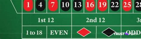 roulette dozens strategy|roulette bet analyzer.